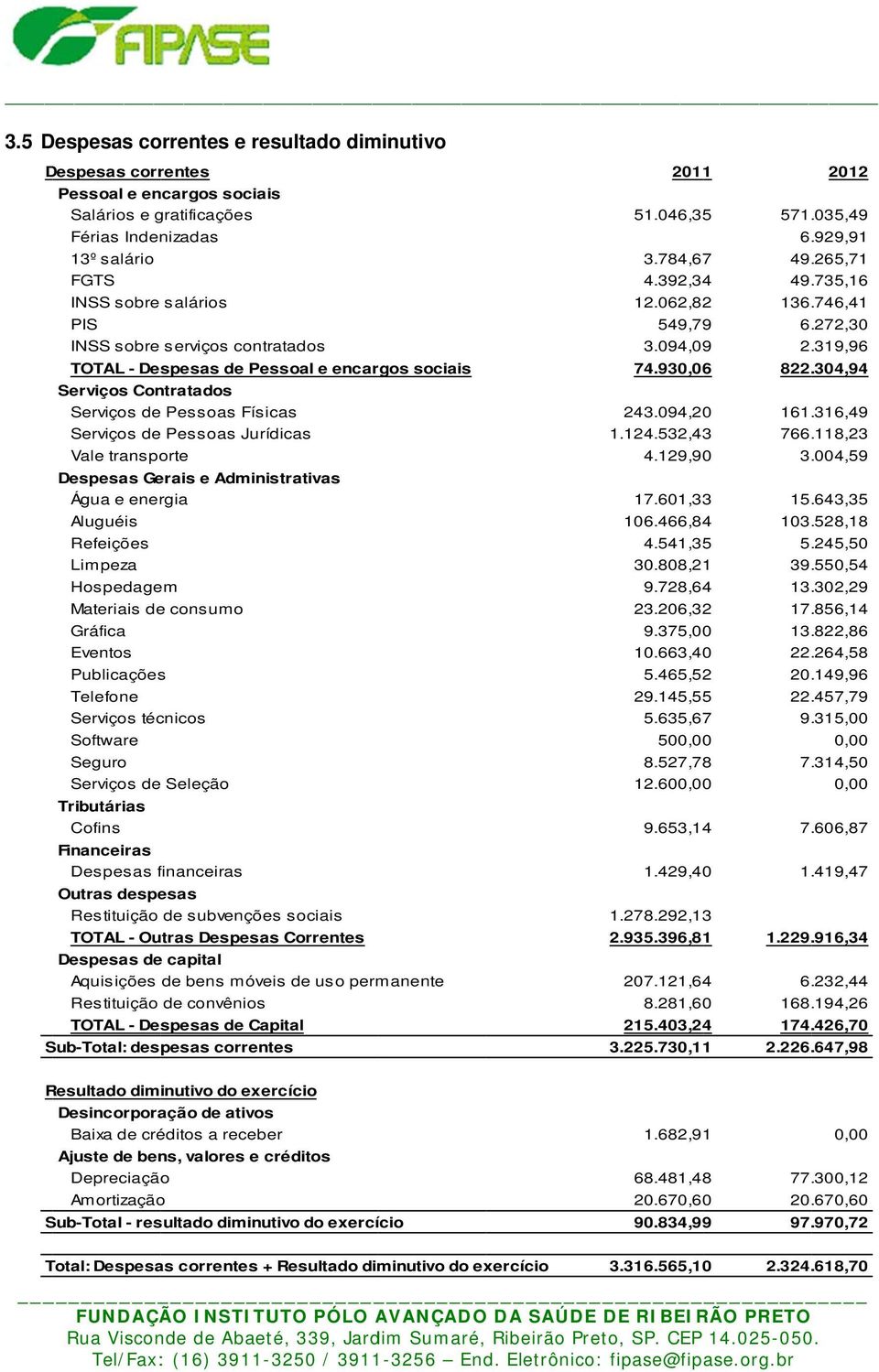 energia Aluguéis Refeições Limpeza Hospedagem Materiais de consumo Gráfica Eventos Publicações Telefone Serviços técnicos Software Seguro Serviços de Seleção Tributárias Cofins Financeiras Despesas