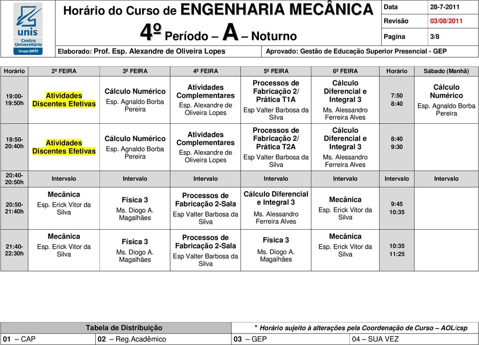 Fabricação 2/ Prática T1A Esp Valter Barbosa da Integral 3 Numérico Discentes Efetivas Numérico