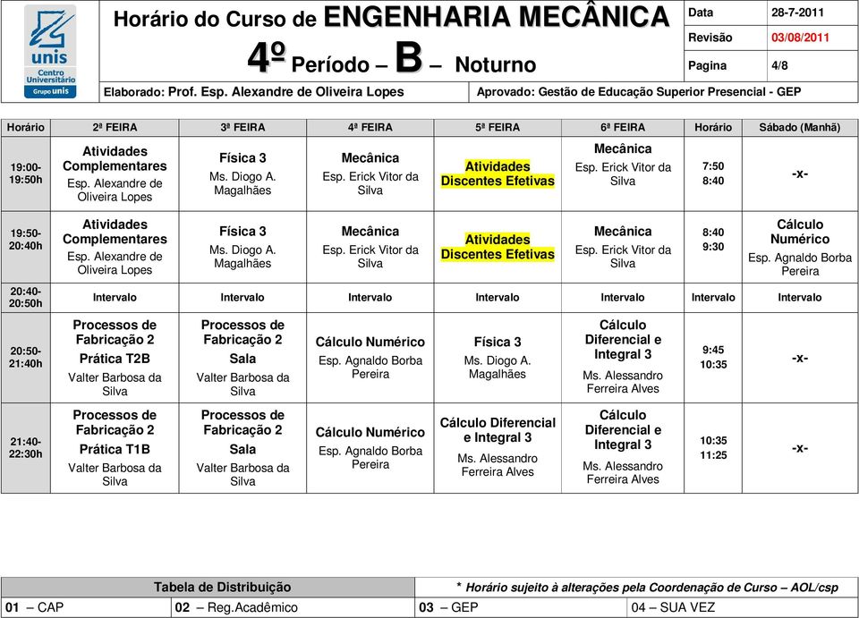 Discentes Efetivas Numérico Fabricação 2 Prática T2B Valter Barbosa da Fabricação 2 Sala