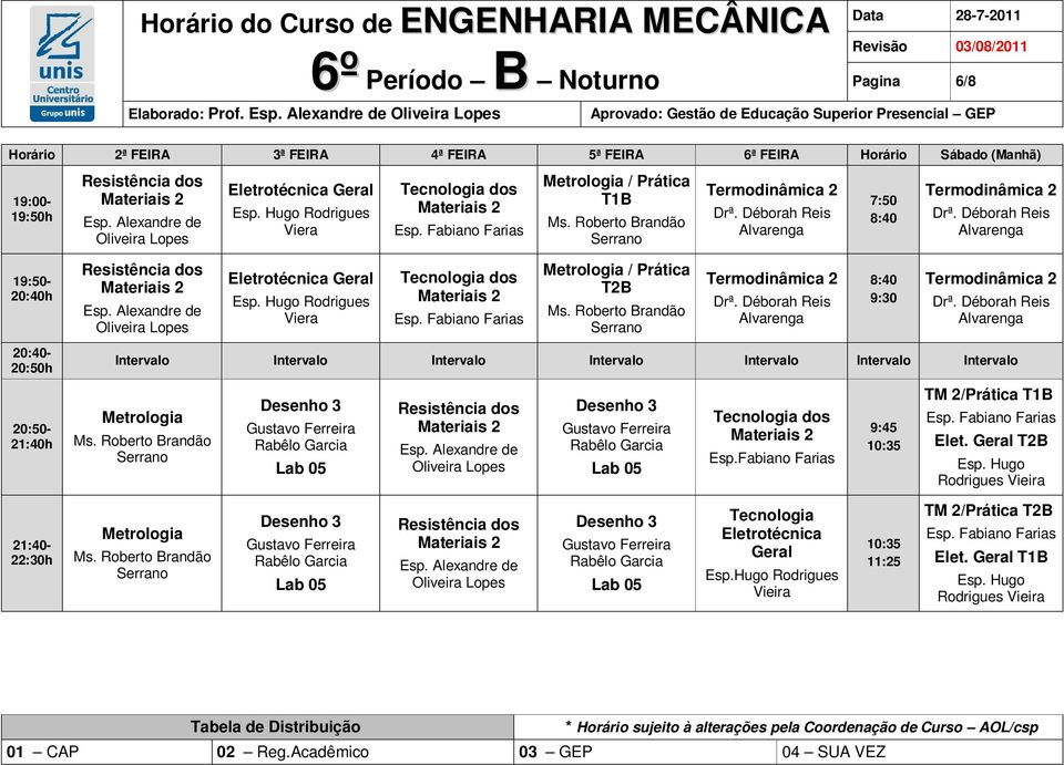 Prática T1B Eletrotécnica Geral Viera Metrologia / Prática T2B Metrologia Esp.