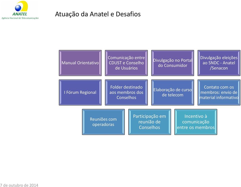 membros dos Conselhos Elaboração de curso de telecom Contato com os membros: envio de materialinformativo