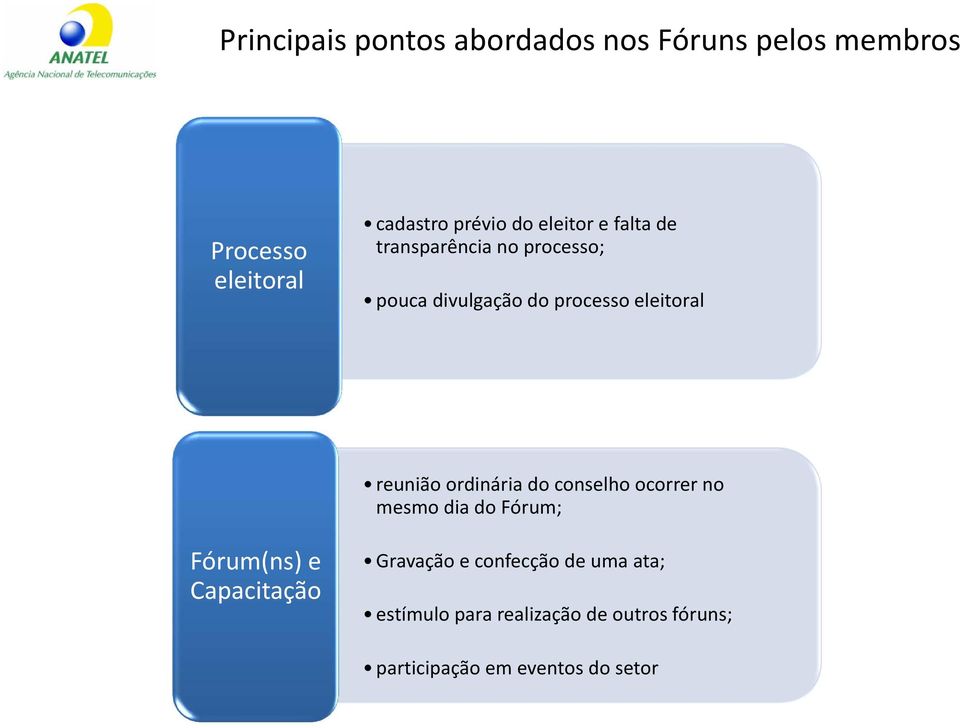 ordinária do conselho ocorrer no mesmo dia do Fórum; Fórum(ns) e Capacitação Gravação e