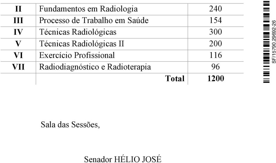 Radiológicas II 200 VI Exercício Profissional 116 VII