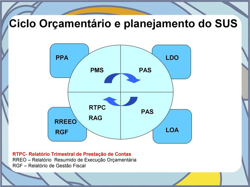 Prestação de Contas RREO Relatório Resumido de