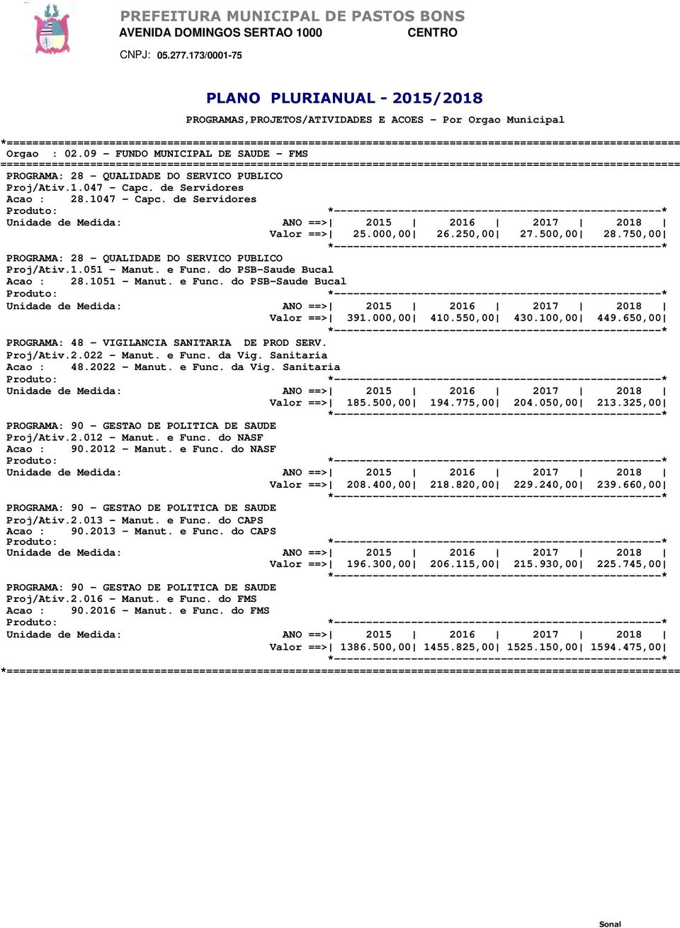 do PSB-Saude Bucal Acao : 28.1051 - Manut. e Func. do PSB-Saude Bucal Valor ==> 391.000,00 410.550,00 430.100,00 449.650,00 PROGRAMA: 48 - VIGILANCIA SANITARIA DE PROD SERV. Proj/Ativ.2.022 - Manut.