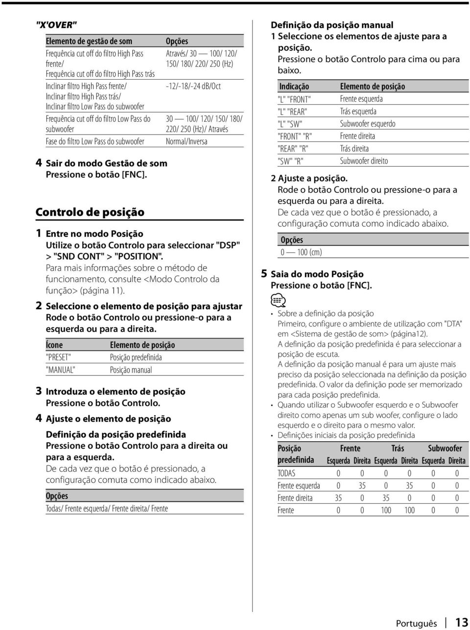 250 (Hz) -12/-18/-24 db/oct 30 100/ 120/ 150/ 180/ 220/ 250 (Hz)/ Através Normal/Inversa Controlo de posição 1 Entre no modo Posição Utilize o botão Controlo para seleccionar "DSP" > "SND CONT" >