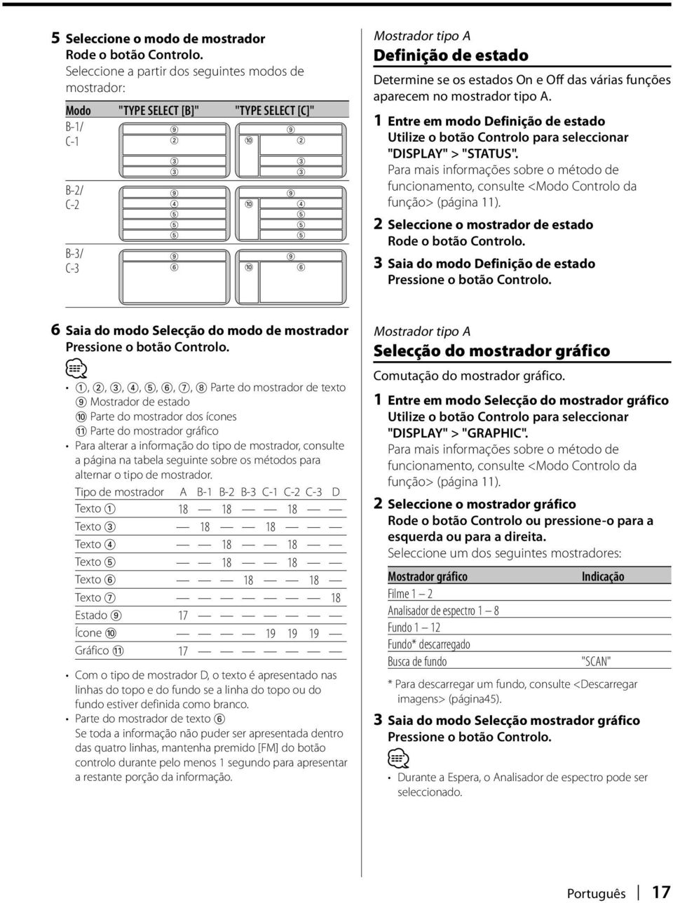 de estado Determine se os estados On e Off das várias funções aparecem no mostrador tipo A. 1 Entre em modo Definição de estado Utilize o botão Controlo para seleccionar "DISPLAY" > "STATUS".