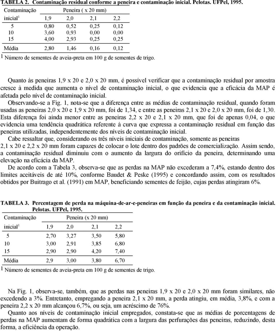 sementes de trigo.