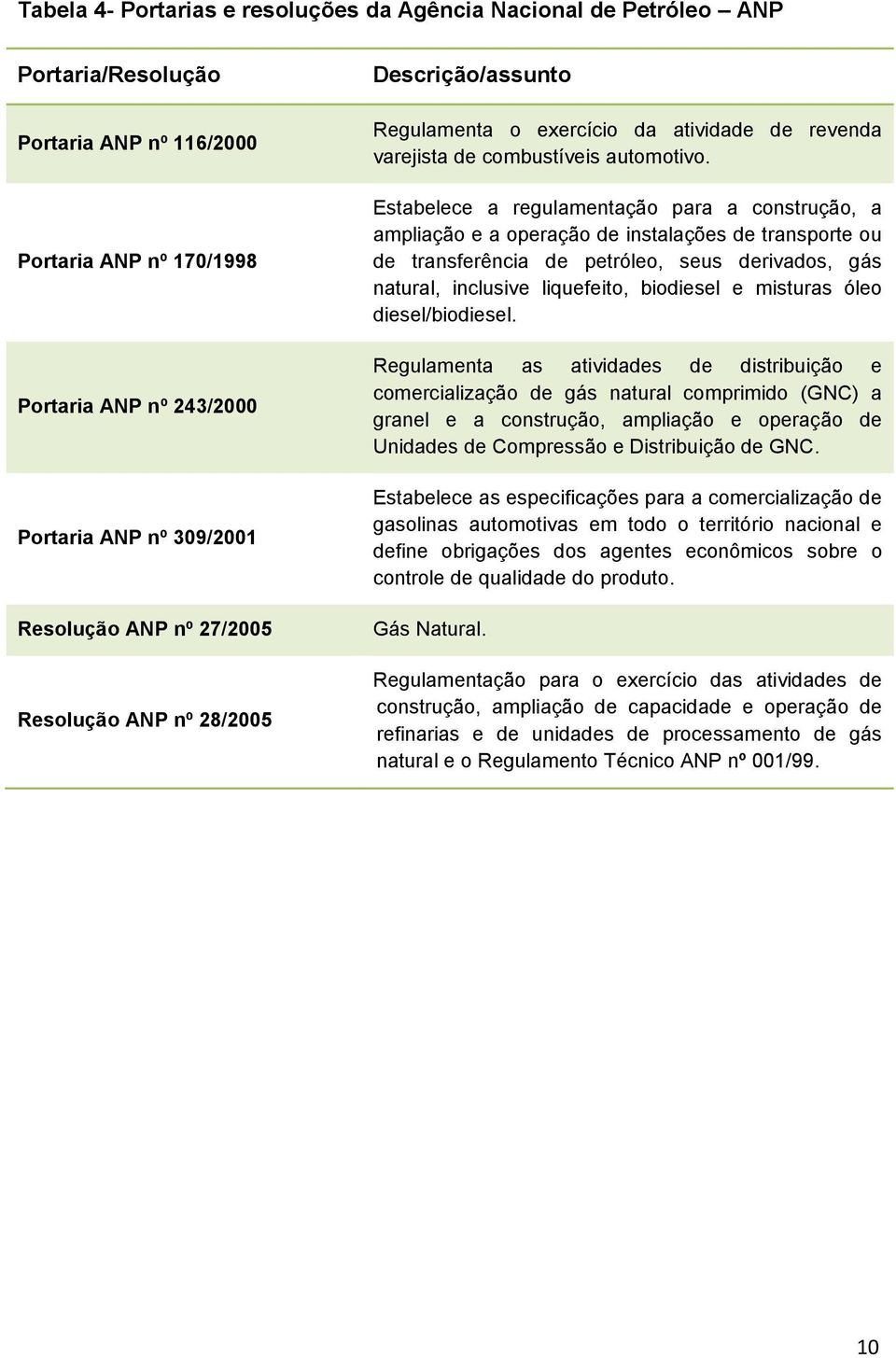 Estabelece a regulamentação para a construção, a ampliação e a operação de instalações de transporte ou de transferência de petróleo, seus derivados, gás natural, inclusive liquefeito, biodiesel e