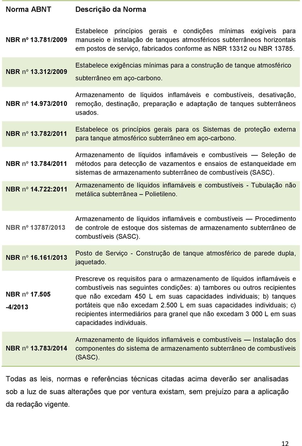 ou NBR 13785. Estabelece exigências mínimas para a construção de tanque atmosférico subterrâneo em aço-carbono.