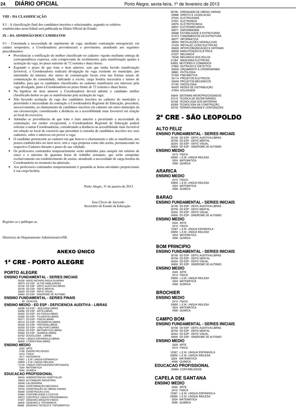 1 - Constatada a necessidade de suprimento de vaga, mediante contratação emergencial, em caráter temporário, a Coordenadoria providenciará o provimento, atendendo aos seguintes procedimentos: