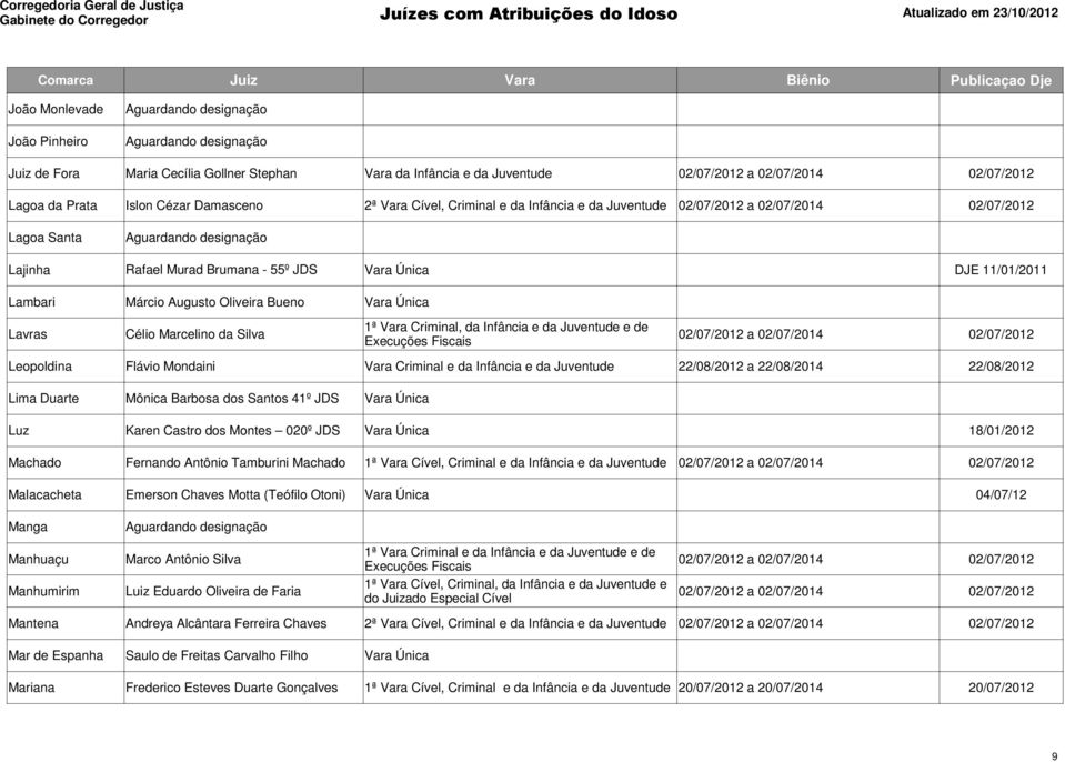 Criminal, da Infância e da Juventude e de Execuções Fiscais Leopoldina Flávio Mondaini Vara Criminal e da Infância e da Juventude 22/08/2012 a 22/08/2014 22/08/2012 Lima Duarte Mônica Barbosa dos