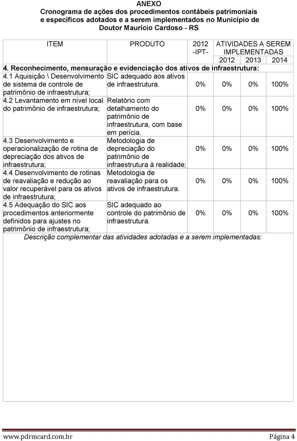 3 Desenvolvimento e operacionalização de rotina de depreciação dos ativos de infraestrutura; 4.