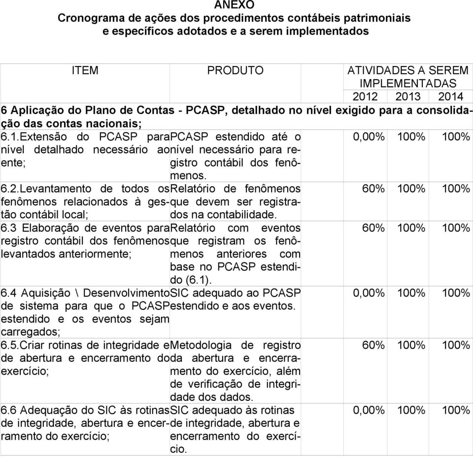 Levantamento de todos osrelatório de fenômenos 60