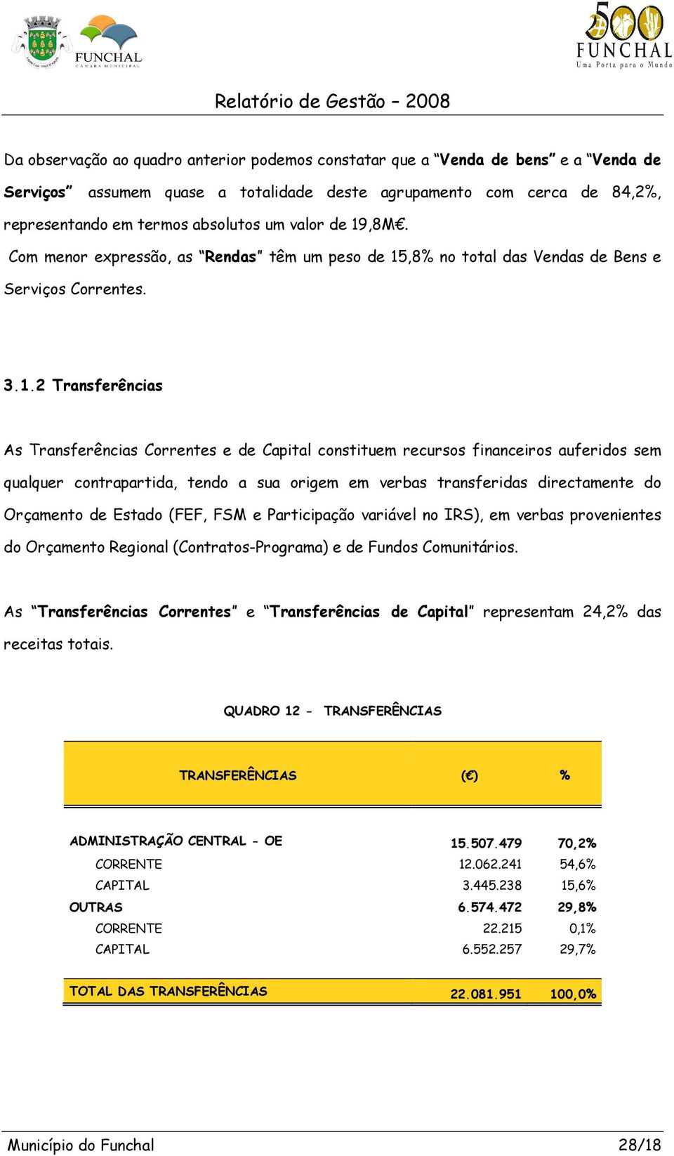 ,8M. Com menor expressão, as Rendas têm um peso de 15