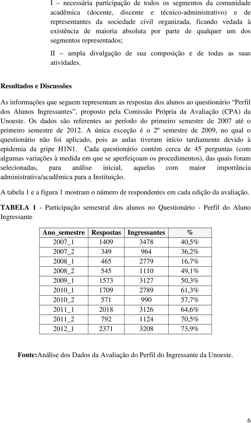 Resultados e Discussões As informações que seguem representam as respostas dos alunos ao questionário Perfil dos Alunos Ingressantes, proposto pela Comissão Própria da Avaliação (CPA) da Unoeste.