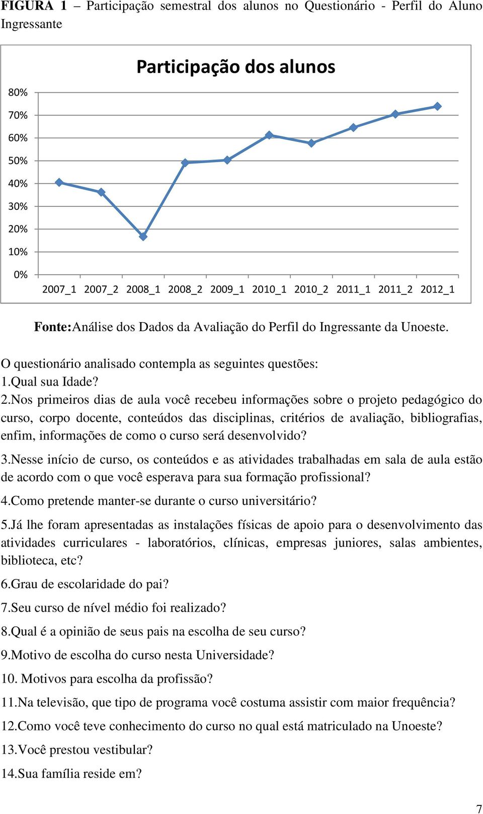 12_1 O questionário analisado contempla as seguintes questões: 1.Qual sua Idade? 2.