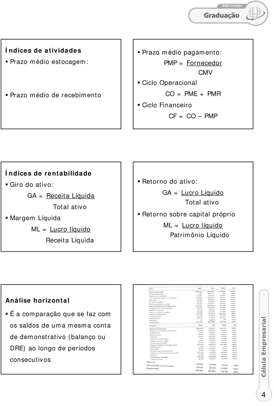 líquido Receita Líquida Retorno do ativo: GA = Lucro Líquido Total ativo Retorno sobre capital próprio ML = Lucro líquido Patrimônio Líquido