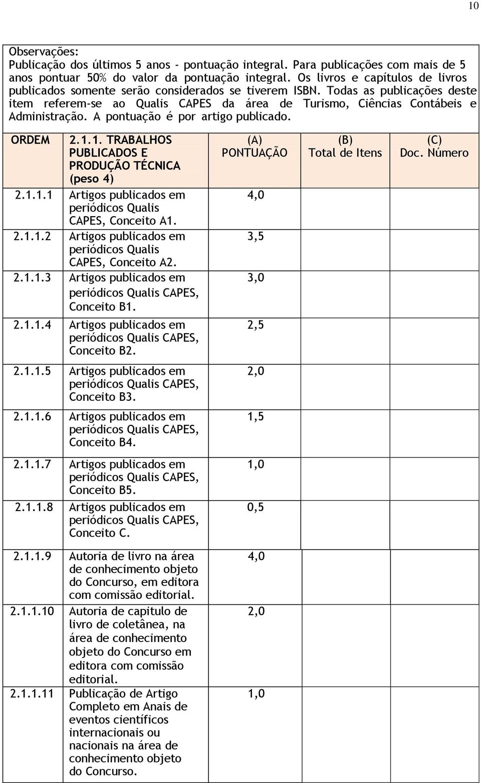 Todas as publicações deste item referem-se ao Qualis CAPES da área de Turismo, Ciências Contábeis e Administração. A pontuação é por artigo publicado. ORDEM 2.1.