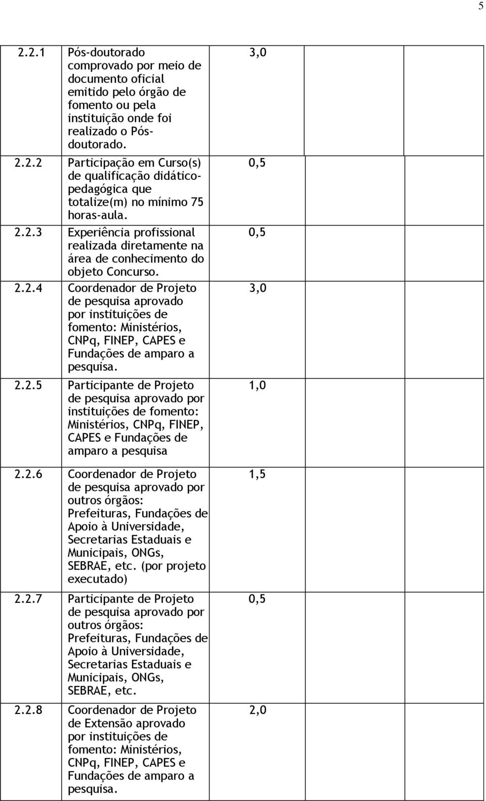 2.2.5 Participante de Projeto de pesquisa aprovado por instituições de fomento: Ministérios, CNPq, FINEP, CAPES e Fundações de amparo a pesquisa 2.2.6 Coordenador de Projeto de pesquisa aprovado por outros órgãos: Prefeituras, Fundações de Apoio à Universidade, SEBRAE, etc.