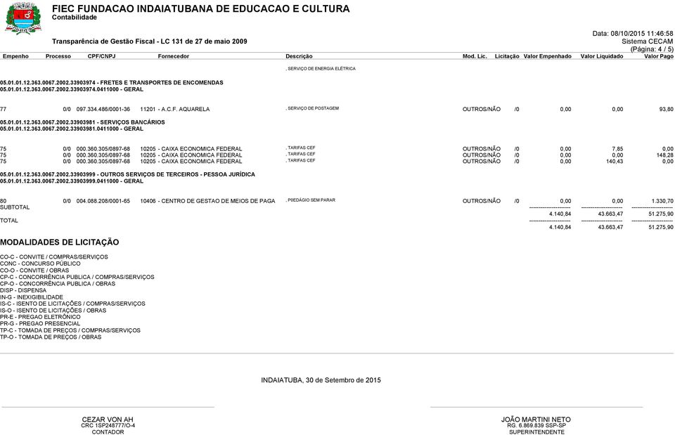 - SERVIÇOS BANCÁRIOS 05.01.01.12.363.0067.2002.33903981.0411000 - GERAL OUTROS/NÃO /0 0,00 7,85 0,00 OUTROS/NÃO /0 0,00 0,00 148,28 OUTROS/NÃO /0 0,00 140,43 0,00 05.01.01.12.363.0067.2002.33903999 - OUTROS SERVIÇOS DE TERCEIROS - PESSOA JURÍDICA 05.