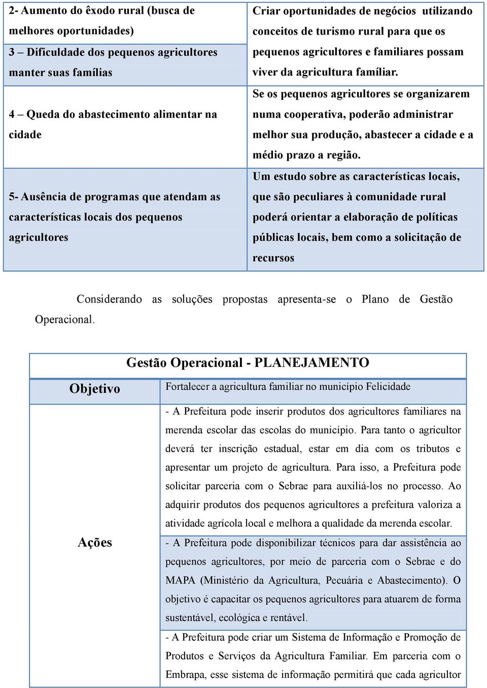 agricultura famíliar. Se os pequenos agricultores se organizarem numa cooperativa, poderão administrar melhor sua produção, abastecer a cidade e a médio prazo a região.