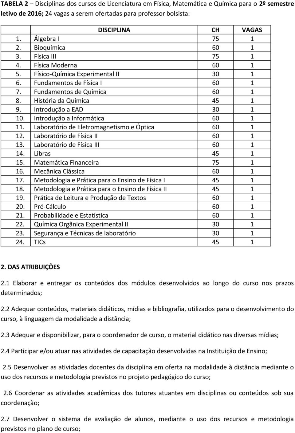 História da Química 45 1 9. Introdução a EAD 30 1 10. Introdução a Informática 60 1 11. Laboratório de Eletromagnetismo e Óptica 60 1 12. Laboratório de Física II 60 1 13.