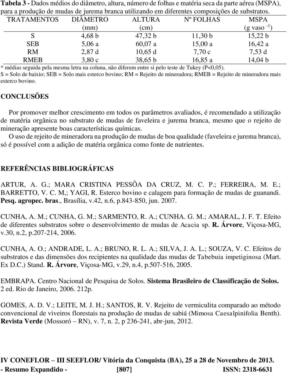 b * médias seguida pela mesma letra na coluna, não diferem entre si pelo teste de Tukey (P<0,05).