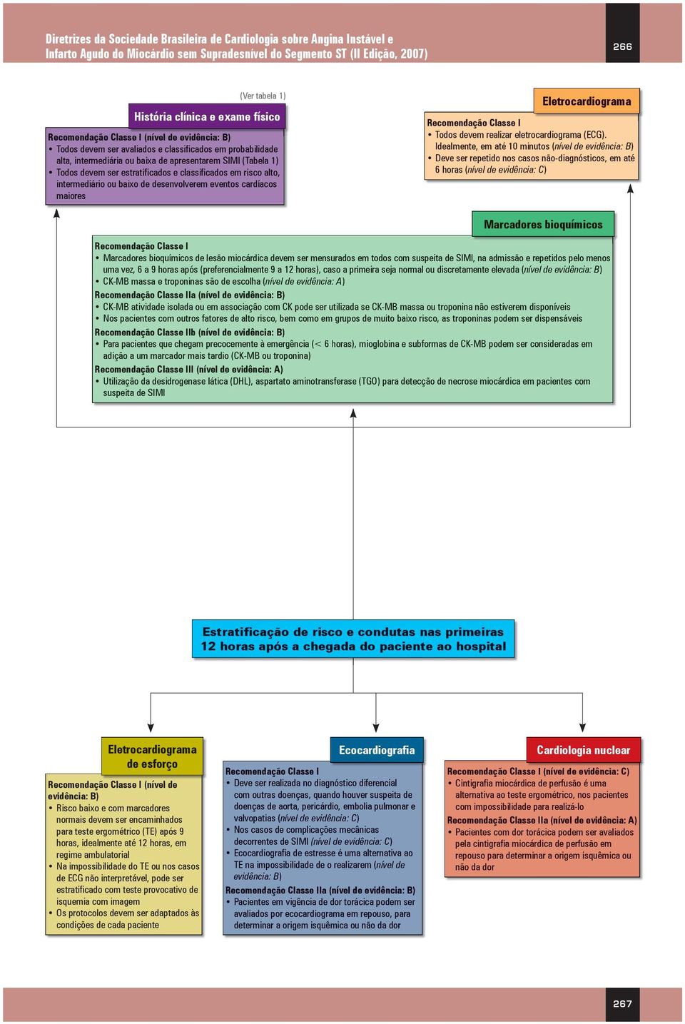 Idealmente, em até 10 minutos (nível de evidência: B) Deve ser repetido nos casos não-diagnósticos, em até 6 horas (nível de evidência: C) Marcadores bioquímicos Marcadores bioquímicos de lesão