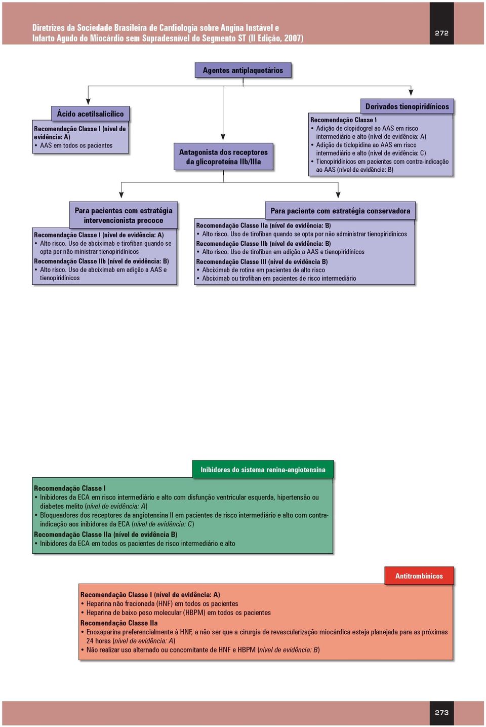 contra-indicação ao AAS (nível de evidência: B) Para pacientes com estratégia intervencionista precoce (nível de evidência: A) Alto risco.