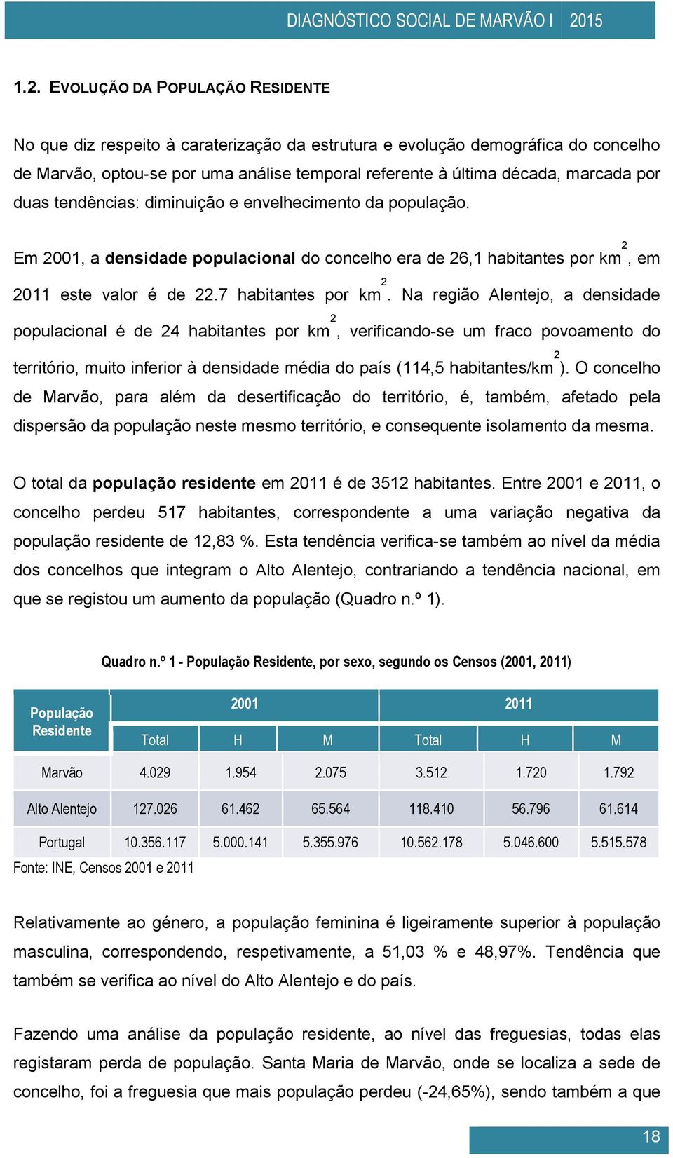 Na região Alentejo, a densidade populacional é de 24 habitantes por km 2, verificando-se um fraco povoamento do território, muito inferior à densidade média do país (114,5 habitantes/km 2 ).