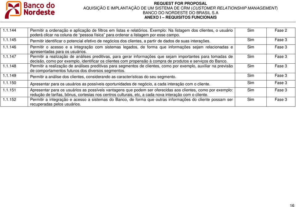 1.145 Permitir identificar o potencial efetivo de negócios dos clientes, a partir de dados de suas interações. Sim Fase 3 1.1.146 Permitir o acesso e a integração com sistemas legados, de forma que informações sejam relacionadas e Sim Fase 3 apresentadas para os usuários.