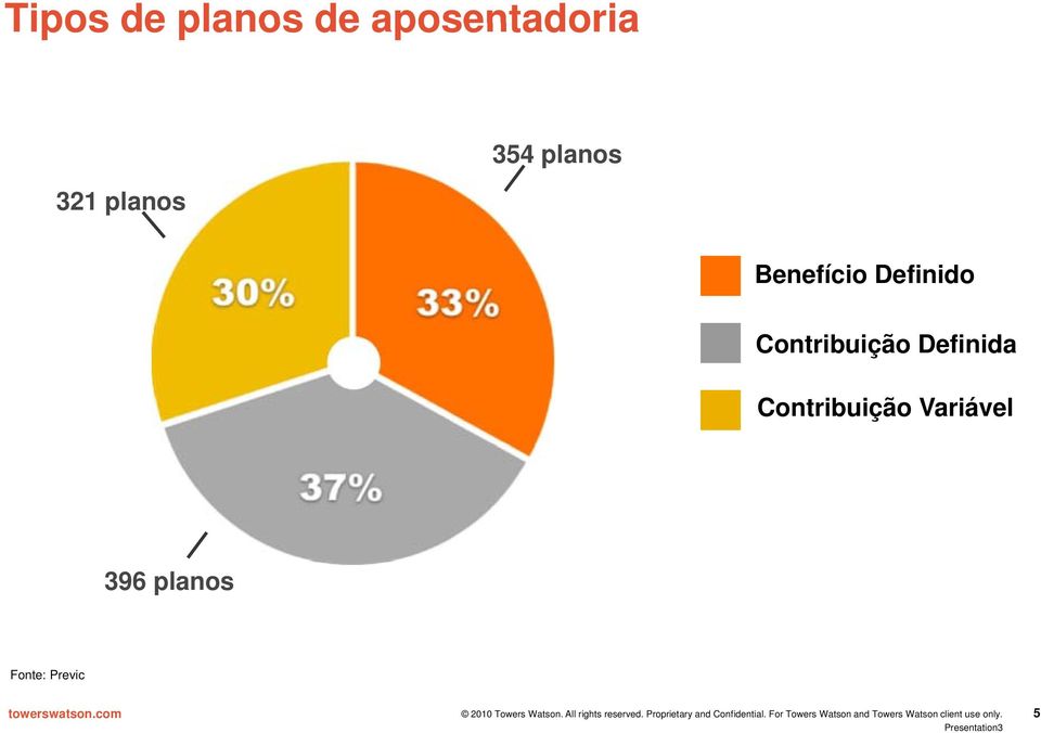 Definido Contribuição Definida