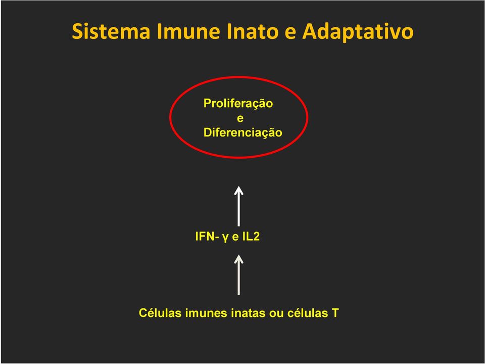 Diferenciação IFN- γ e IL2