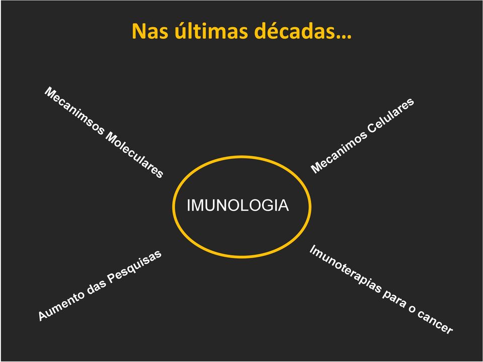 Moleculares IMUNOLOGIA