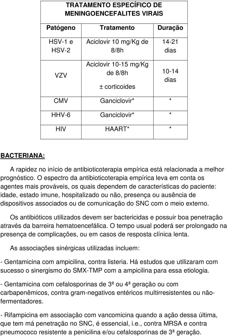 O espectro da antibioticoterapia empírica leva em conta os agentes mais prováveis, os quais dependem de características do paciente: idade, estado imune, hospitalizado ou não, presença ou ausência de