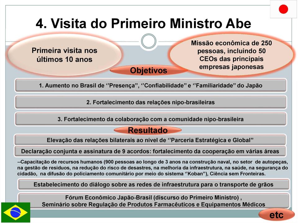 Fortalecimento da colaboração com a comunidade nipo-brasileira Resultado Elevação das relações bilaterais ao nível de Parceria Estratégica e Global Declaração conjunta e assinatura de 9 acordos: