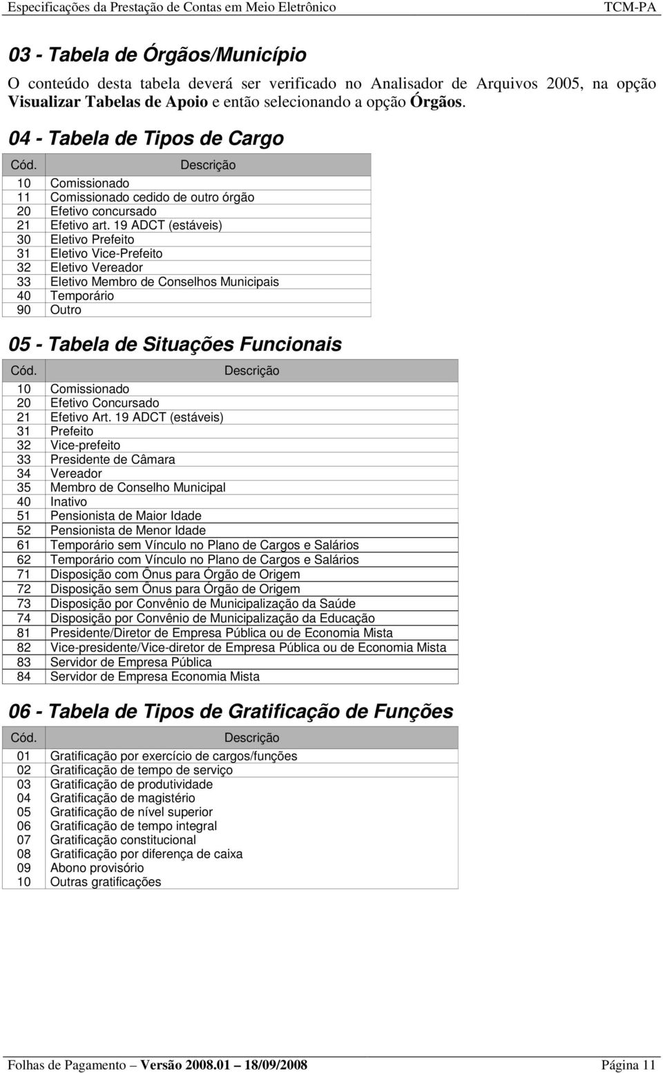 19 ADCT (estáveis) 30 Eletivo Prefeito 31 Eletivo Vice-Prefeito 32 Eletivo Vereador 33 Eletivo Membro de Conselhos Municipais 40 Temporário 90 Outro 05 - Tabela de Situações Funcionais Descrição 10