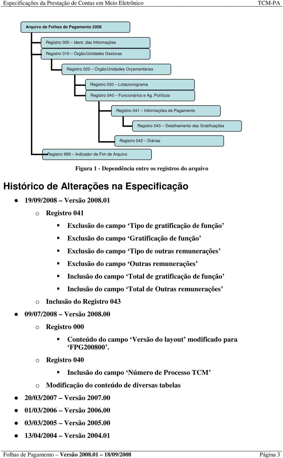 Políticos Registro 041 Informações de Pagamento Registro 043 Detalhamento das Gratificações Registro 042 Diárias Registro 999 Indicador de Fim de Arquivo Figura 1 - Dependência entre os registros do