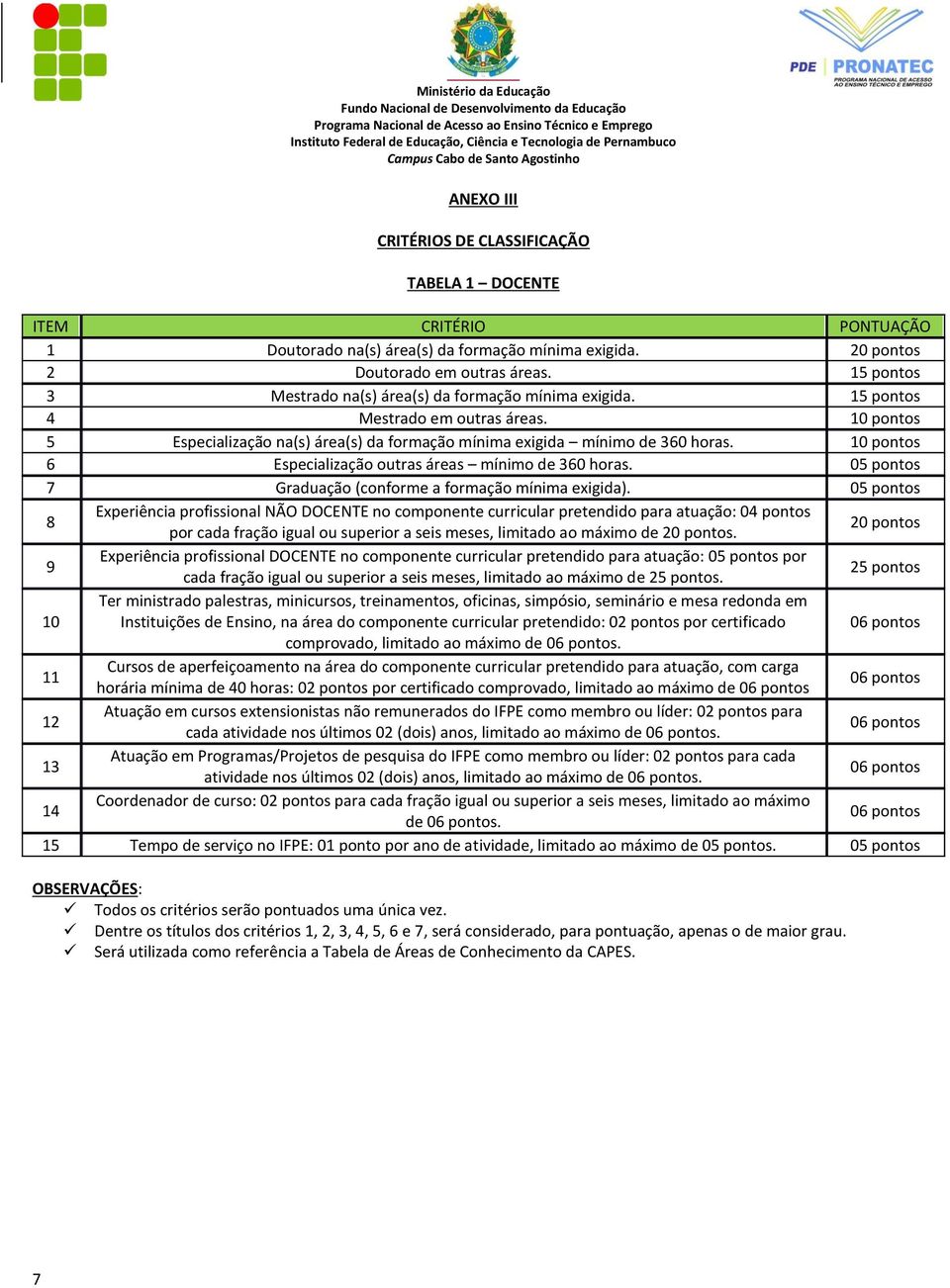 10 pontos 6 Especialização outras áreas mínimo de 360 horas. 05 pontos 7 Graduação (conforme a formação mínima exigida).