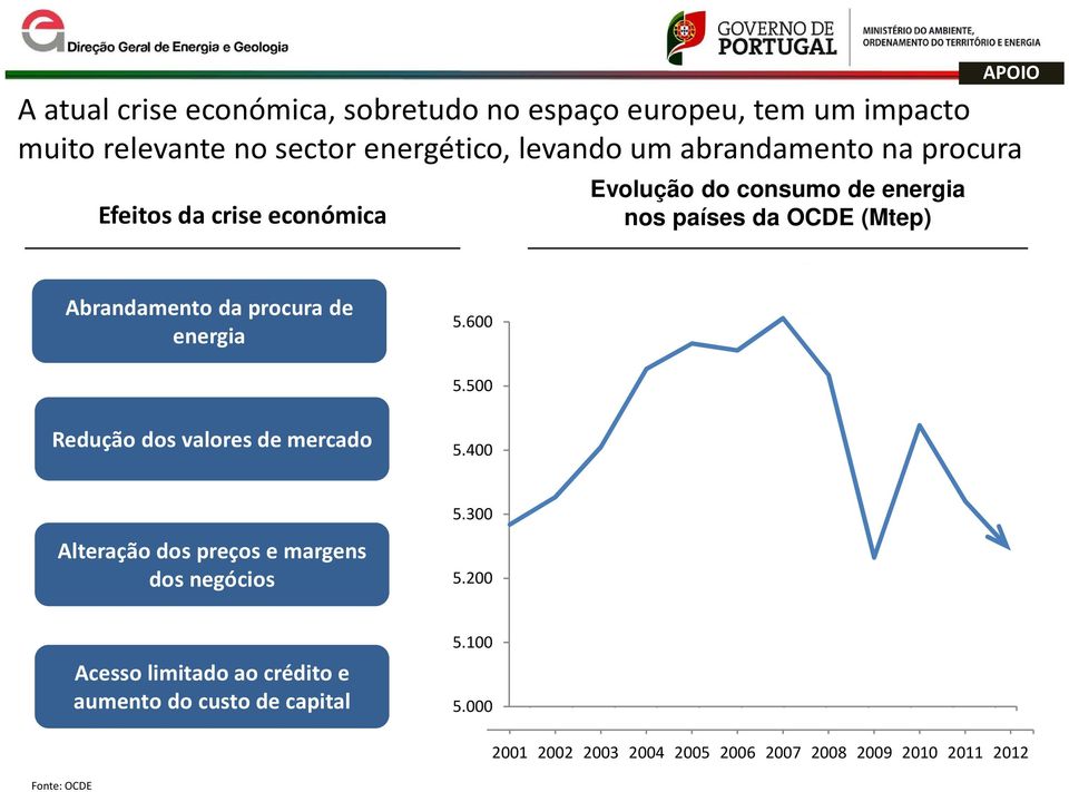 energia 5.600 tcma 0,02% 5.500 Redução dos valores de mercado 5.400 Alteração dos preços e margens dos negócios 5.300 5.