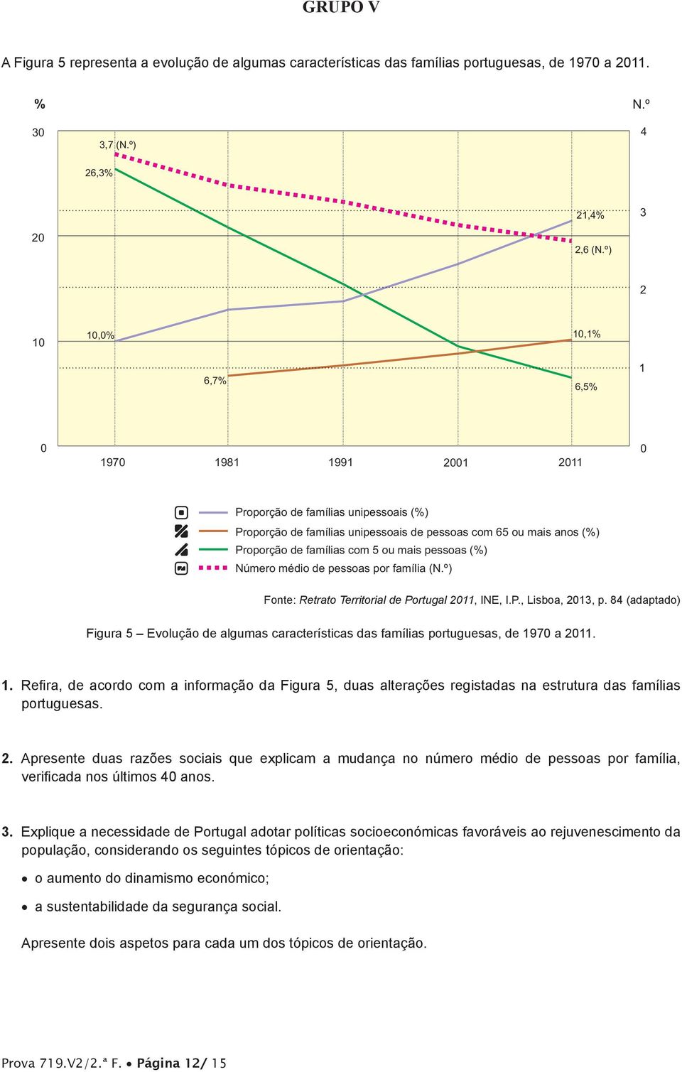 mais pessoas (%) Número médio de pessoas por família (N.º) Fonte: Retrato Territorial de Portugal 2011, INE, I.P., Lisboa, 2013, p.