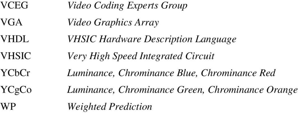 Speed Integrated Circuit Luminance, Chrominance Blue, Chrominance