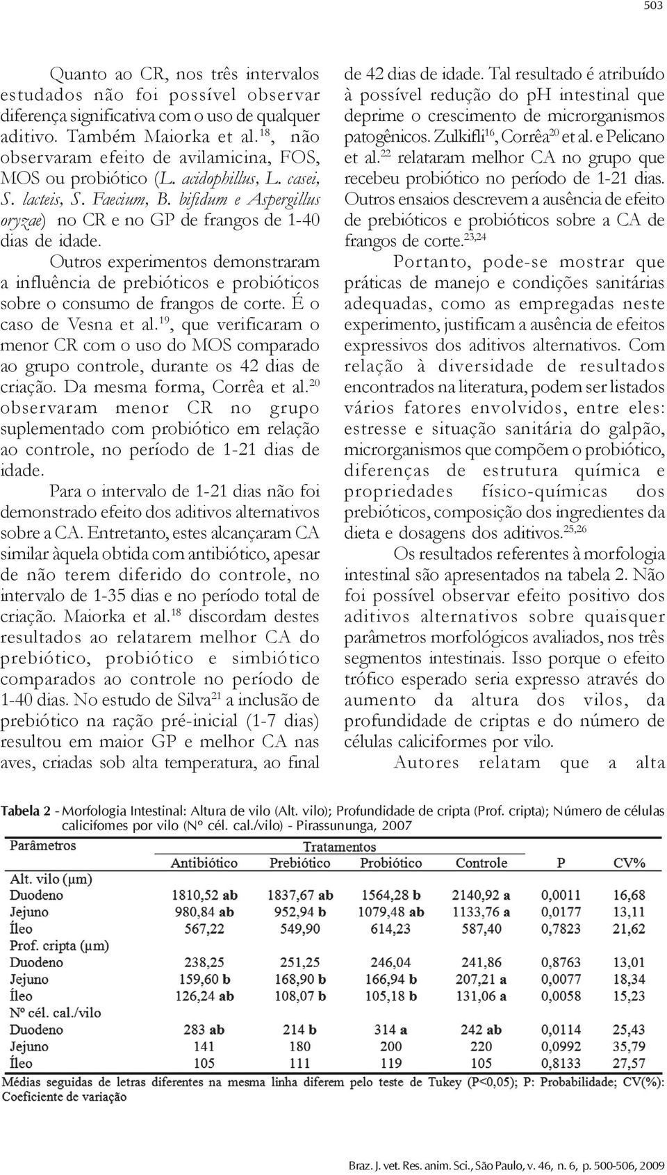 Outros experimentos demonstraram a influência de prebióticos e probióticos sobre o consumo de frangos de corte. É o caso de Vesna et al.