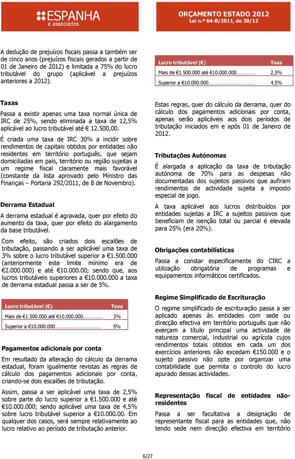 até 10.000.000 2,5% Superior a 10.000.000 4,5% Taxas Passa a existir apenas uma taxa normal única de IRC de 25%, sendo eliminada a taxa de 12,5% aplicável ao lucro tributável até 12.500,00.