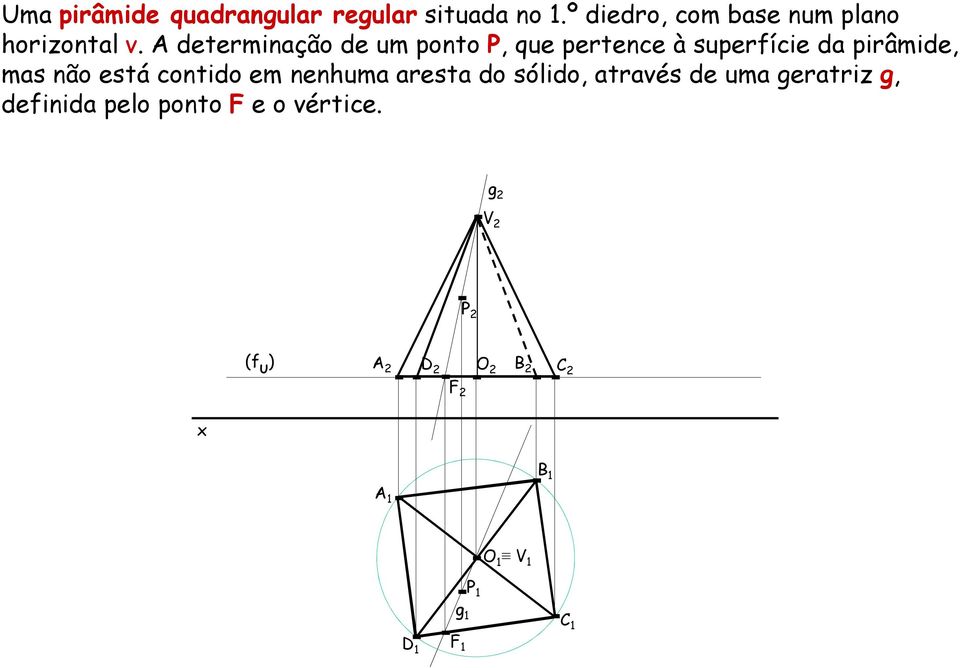 A determinação de um ponto P, que pertence à superfície da pirâmide, mas não está