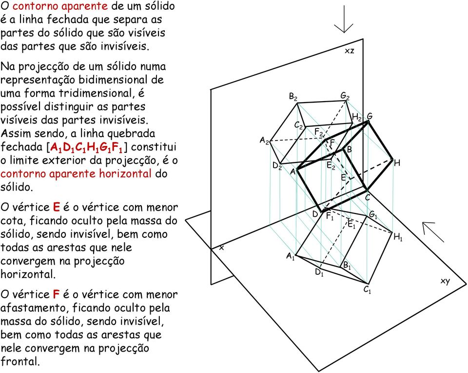 Assim sendo, a linha quebrada fechada [ D 1 H 1 G 1 F 1 ] constitui o limite eterior da projecção, é o contorno aparente horizontal do sólido.