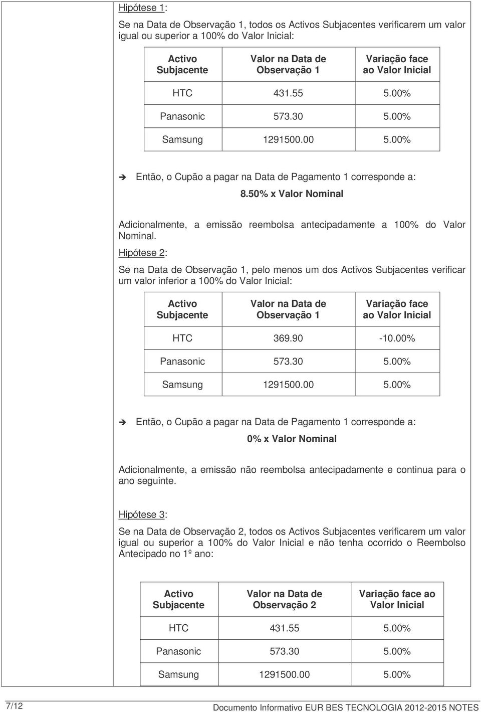 50% x Valor Nominal Adicionalmente, a emissão reembolsa antecipadamente a 100% do Valor Nominal.