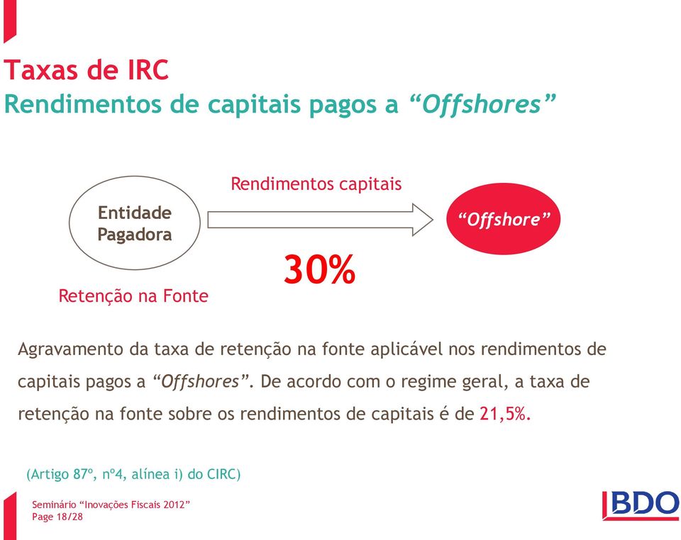 rendimentos de capitais pagos a Offshores.