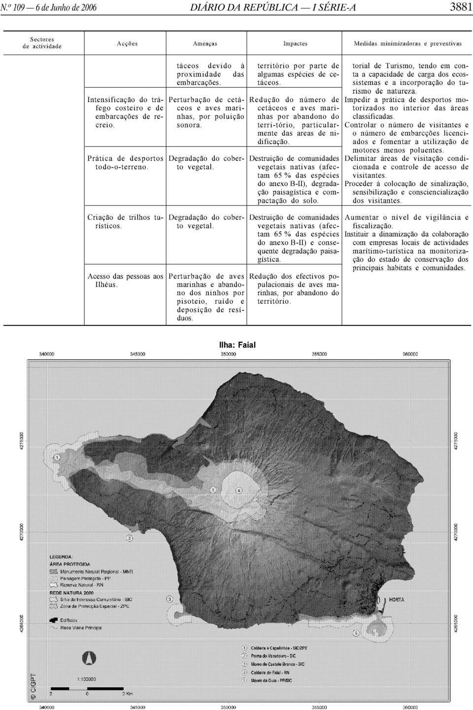 territorio por parte de algumas espccics de cetaceos torial de Turismo, tendo em conta a capacidade de carga dos ecossistemas e a incorporacao do turismo de natureza.